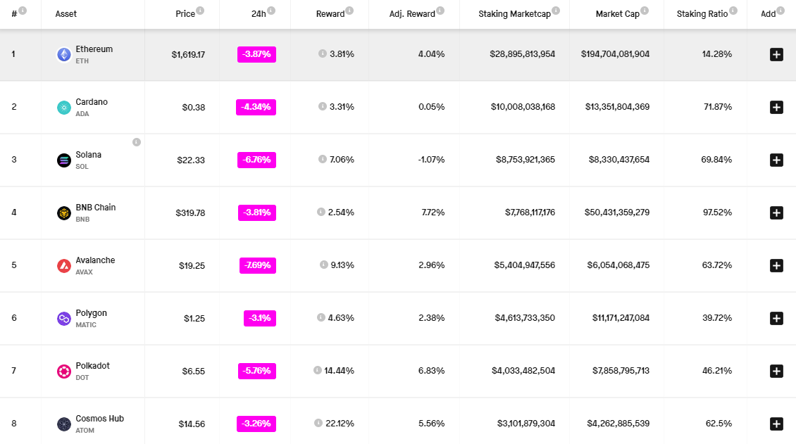 Coinbase CEO'sundan ABD'de kripto stake'lerine yasak duyumu