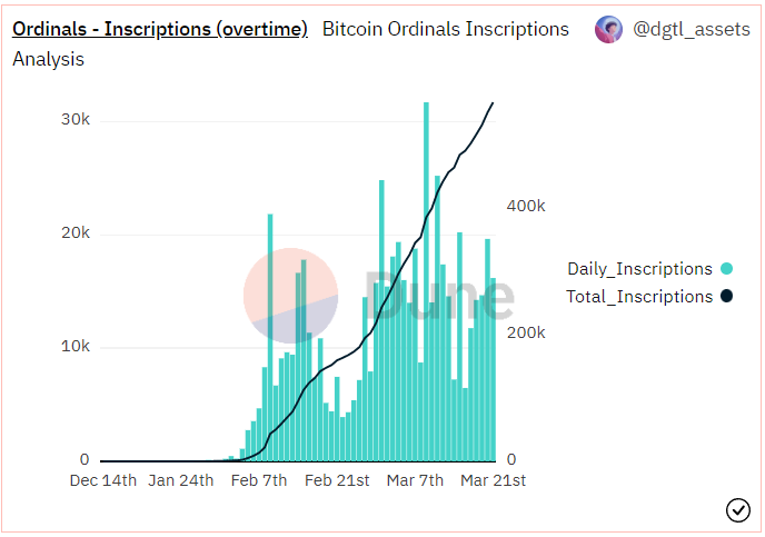 Magic Eden'dan Bitcoin Ordinals atılımı