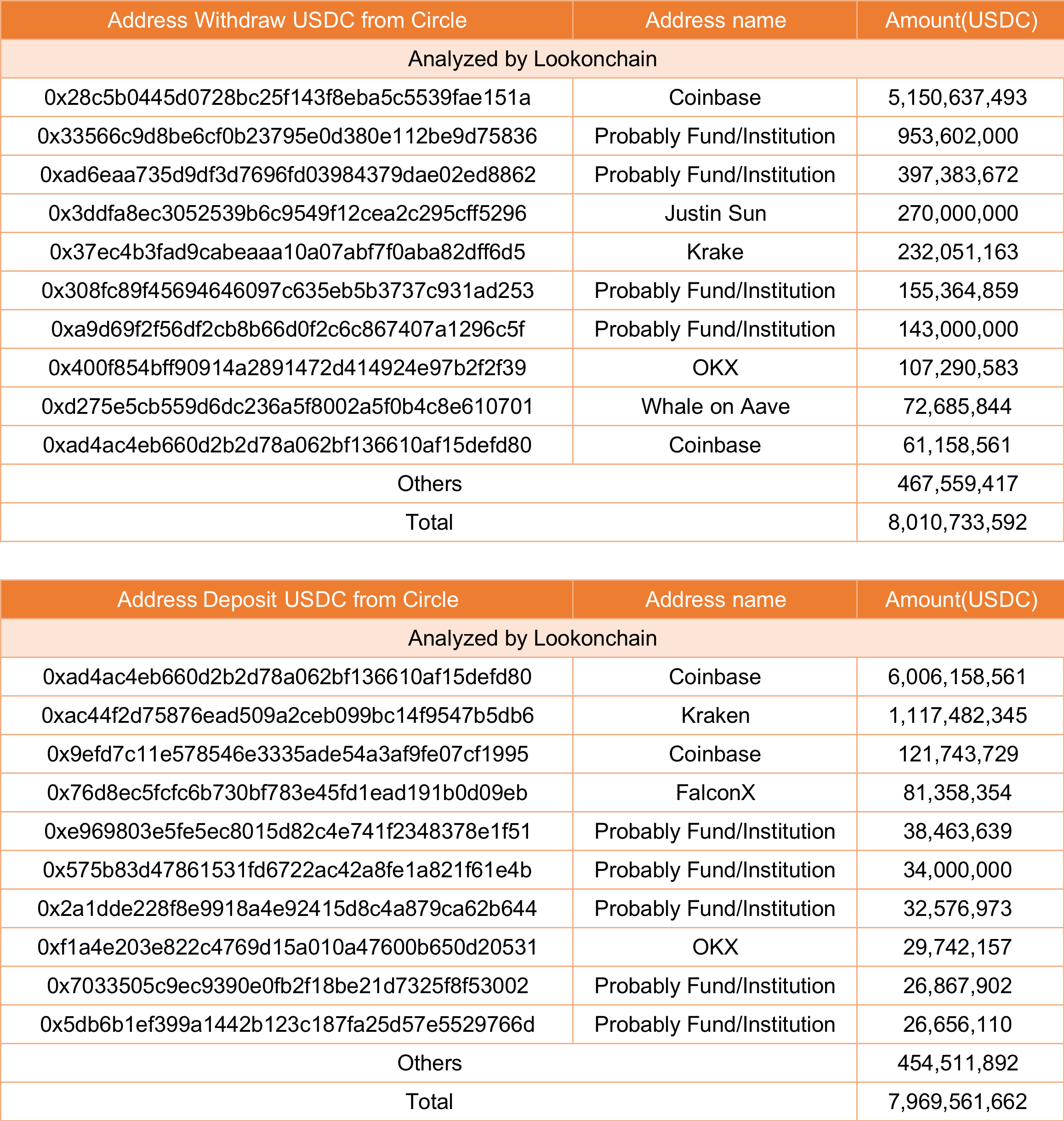 Bitcoin (BTC) 24.800 dolara fırladı! Yükseliş devam edecek mi?