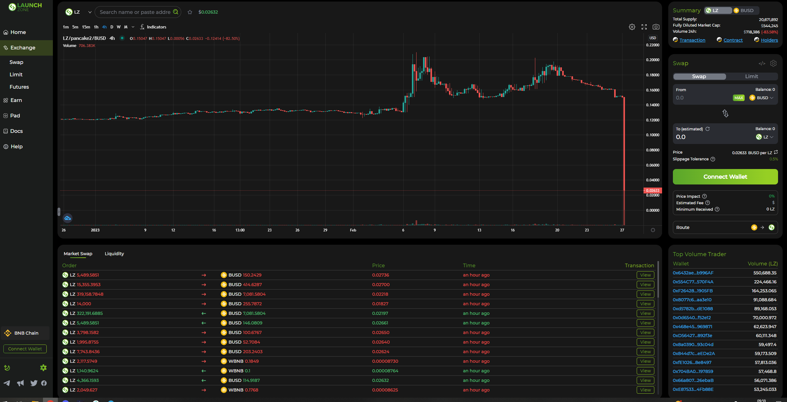 BNB Chain DeFi protokolü LaunchZone’dan 700.000 dolar çalındı!