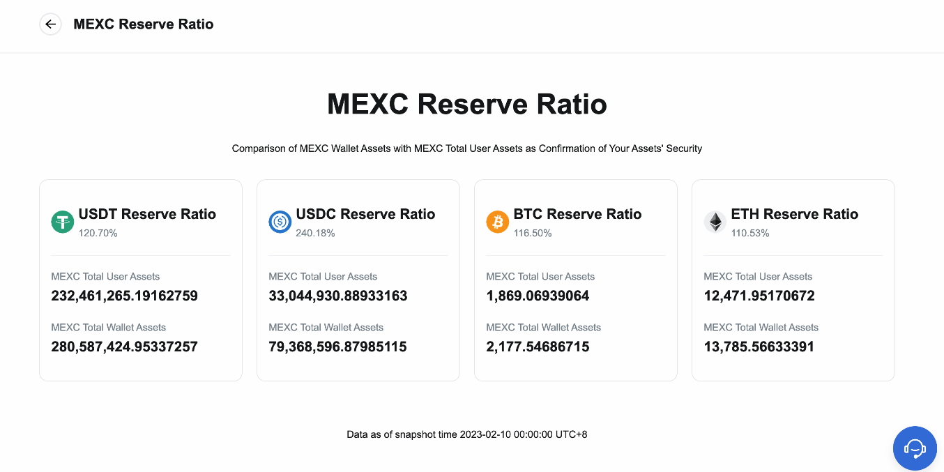 MEXC Global rezerv kanıtı verilerini açıkladı