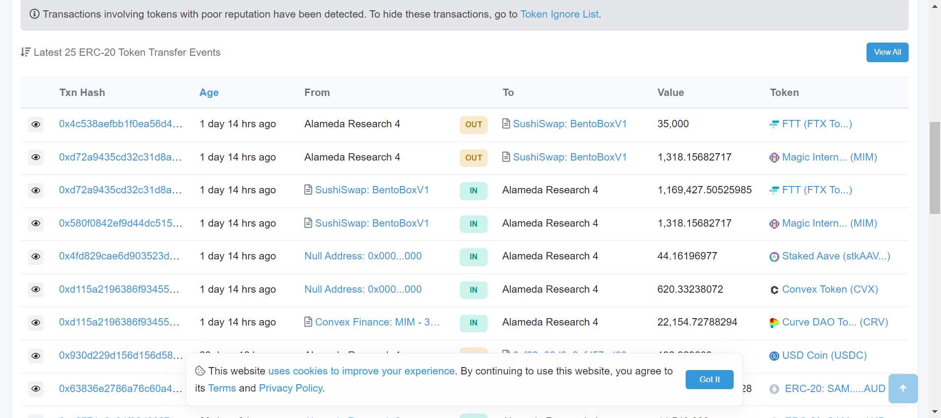 Alameda Research cüzdanları uyandı! Milyonlarca FTT token transfer edildi