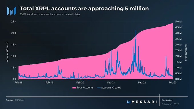 XRP, bugün neden yükseldi?