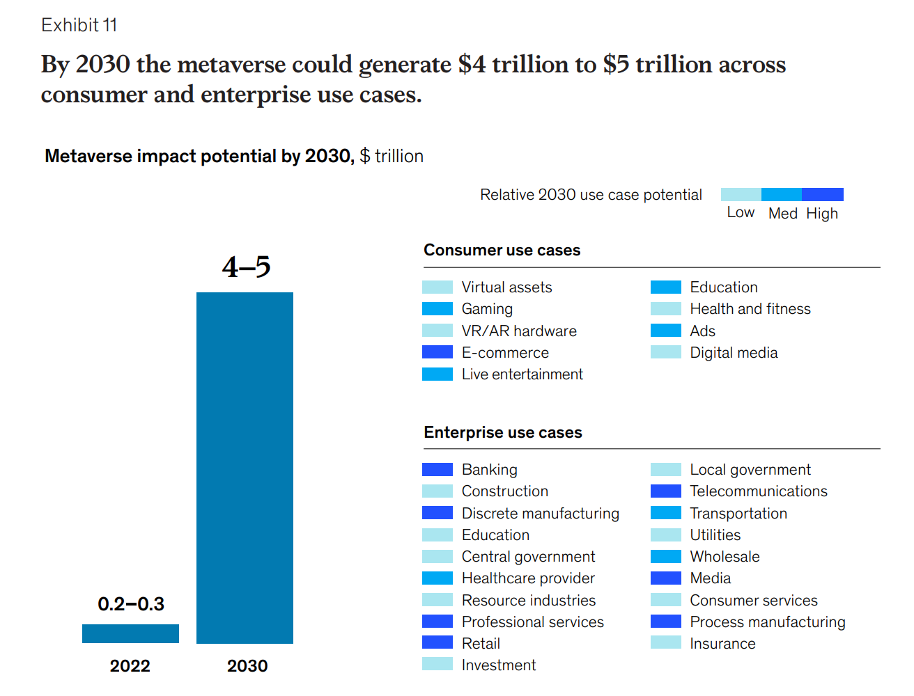 McKinsey raporu: Metaverse, değerini 2030'a kadar 5 trilyon dolara çıkarabilir