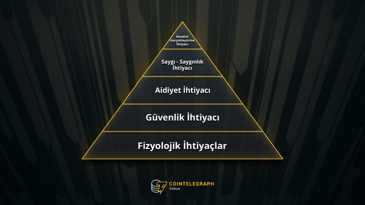 İhtiyaçlar Hiyerarşisi’nin 2. basamağı: Güvenlik