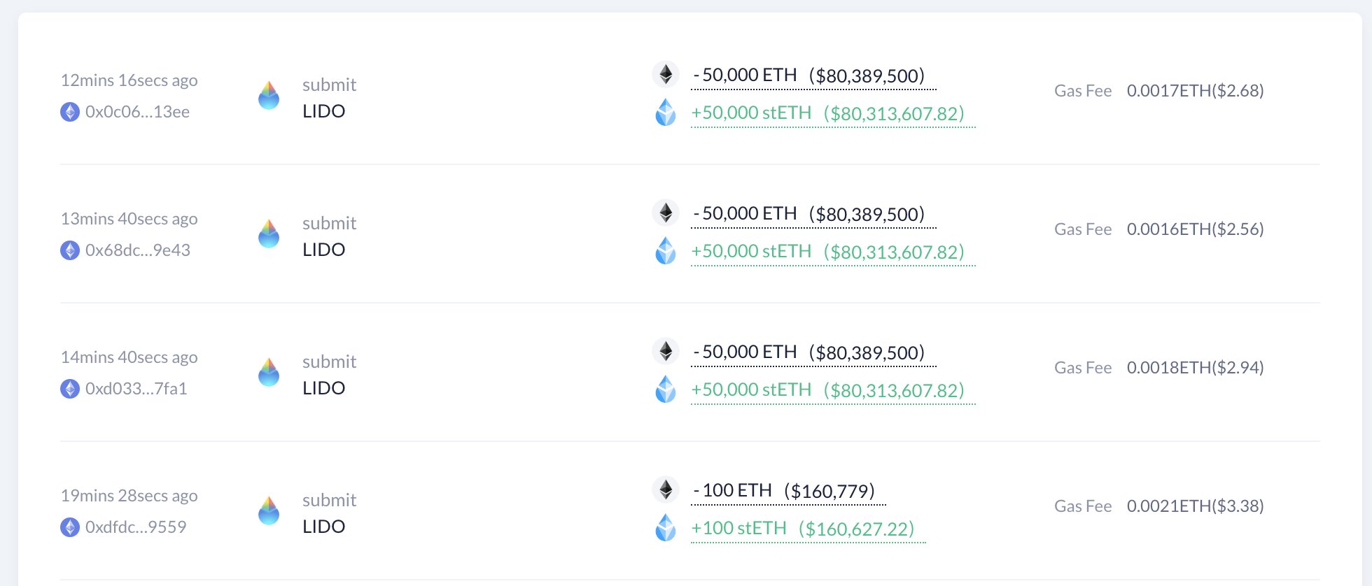 Lido Finance, Ethereum (ETH) stake işlemlerine limit uyguluyor