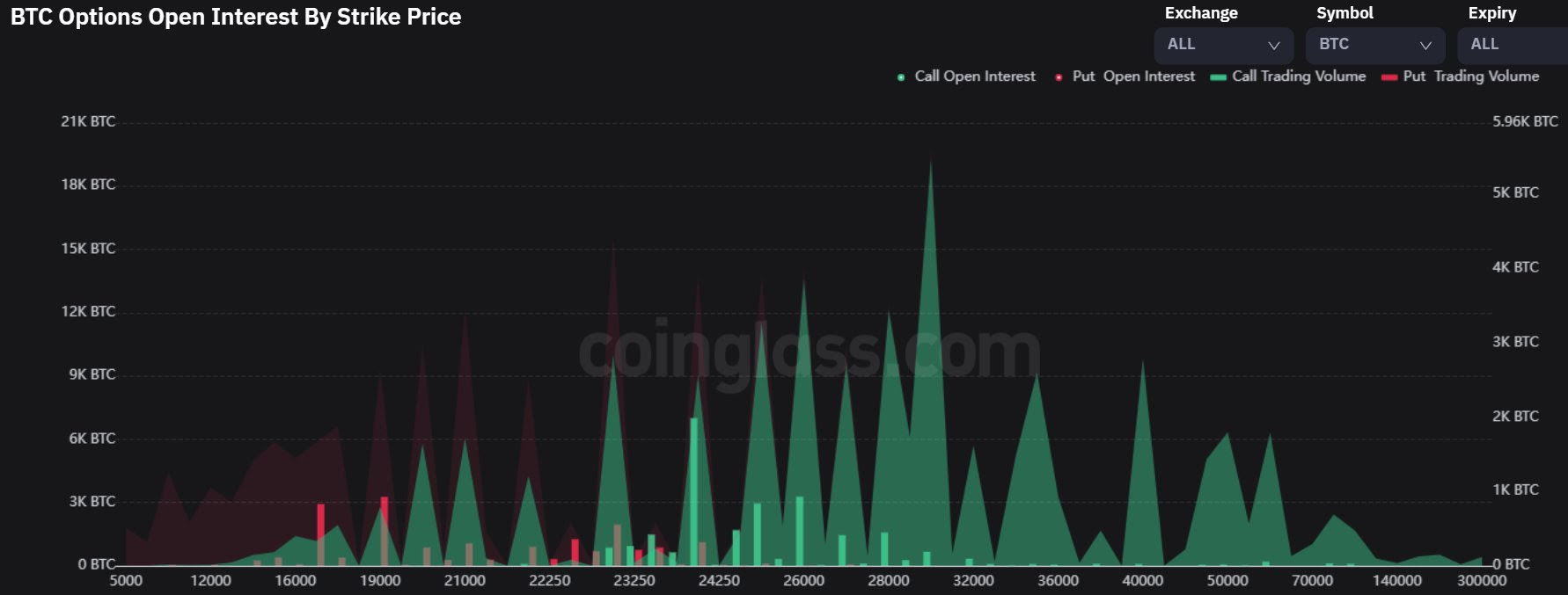 Bitcoin opsiyonları ve haftanın genelinde beklentiler