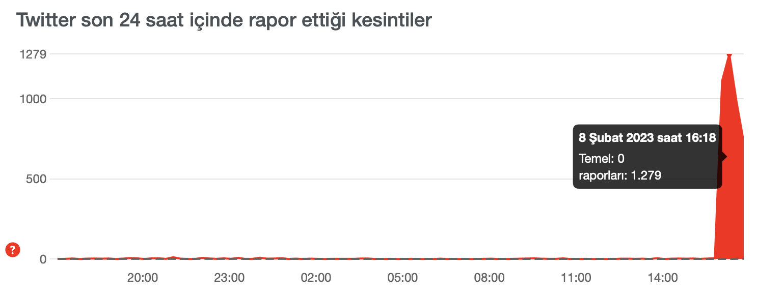 Twitter'a ve WhatsApp'a erişim sorunu yaşanıyor