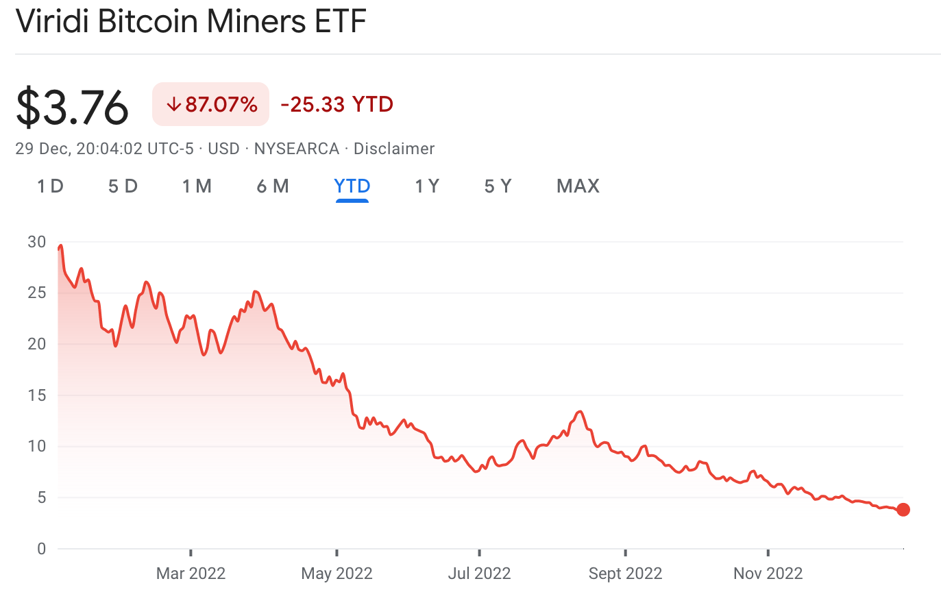 Kripto tabanlı ETF'ler, Avustralya ETF'lerindeki en kötü performansa sahip