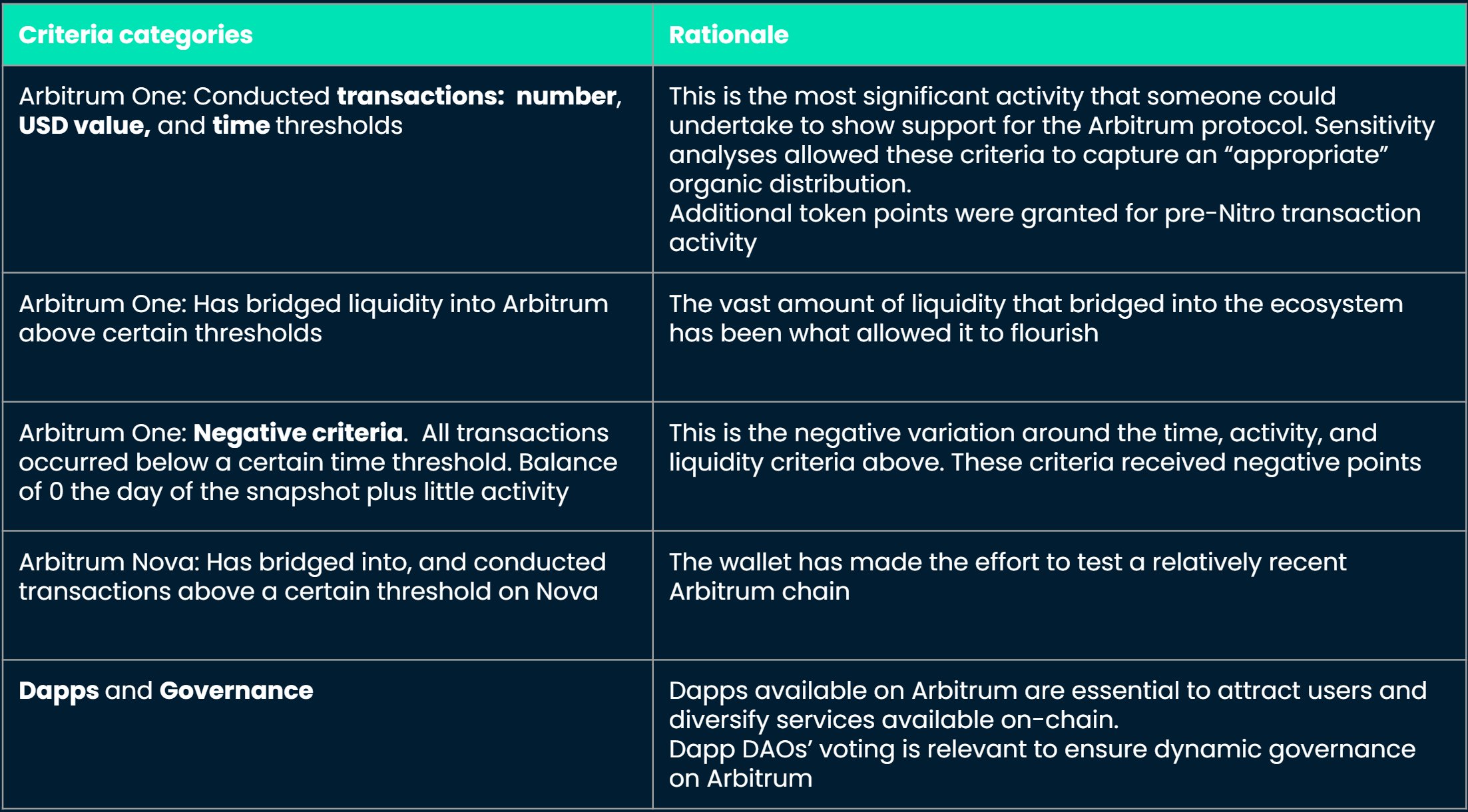 Kripto dolandırıcıları, Arbitrum Airdrop'unu fırsat bildi