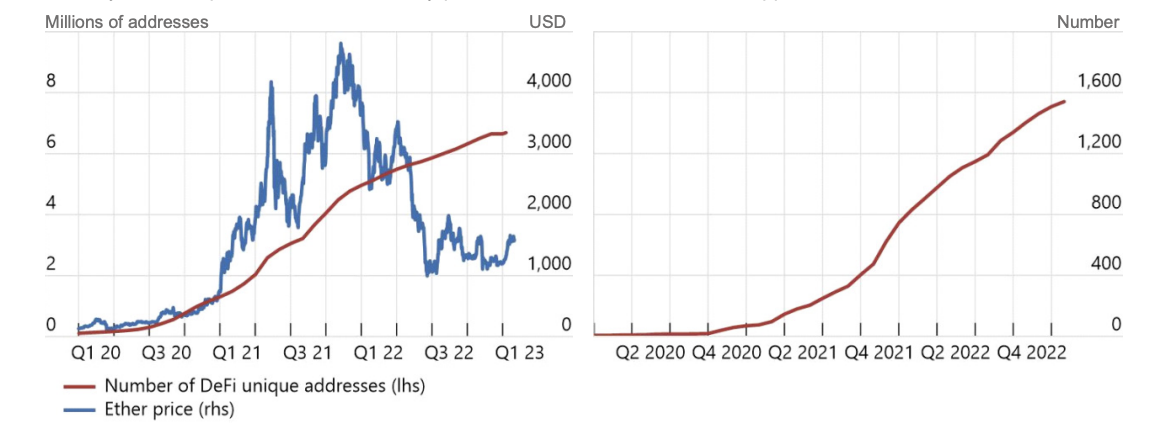 Finansal İstikrar Kurulu (FSB), DeFi alanında düzenleyici netlik istiyor