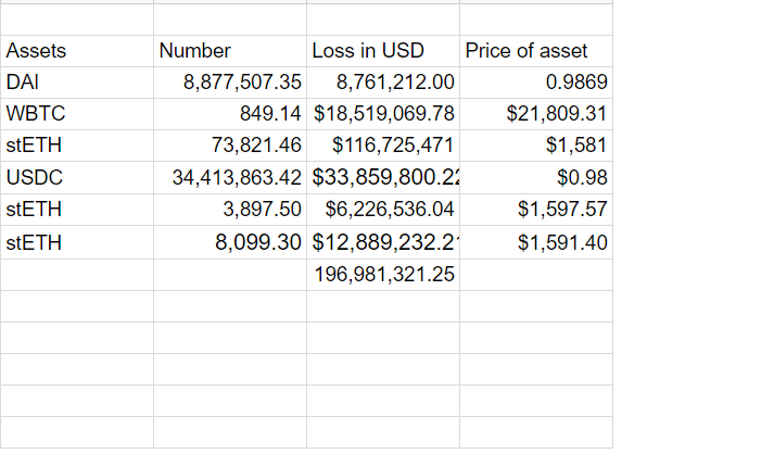 Euler Finance saldırganı, 37,1 milyon dolarlık ETH ve DAI iade etti